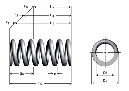 Technical information - compression springs